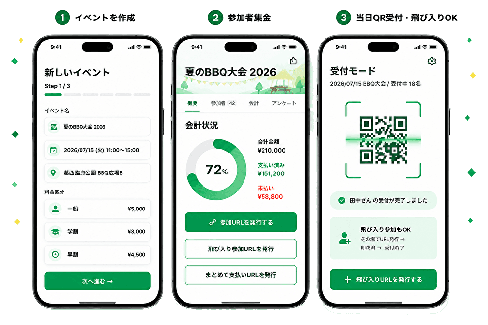 幹事Pay イベント・会費モードの画面イメージ